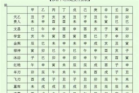 天月貴人|八字神煞解析——天乙貴人